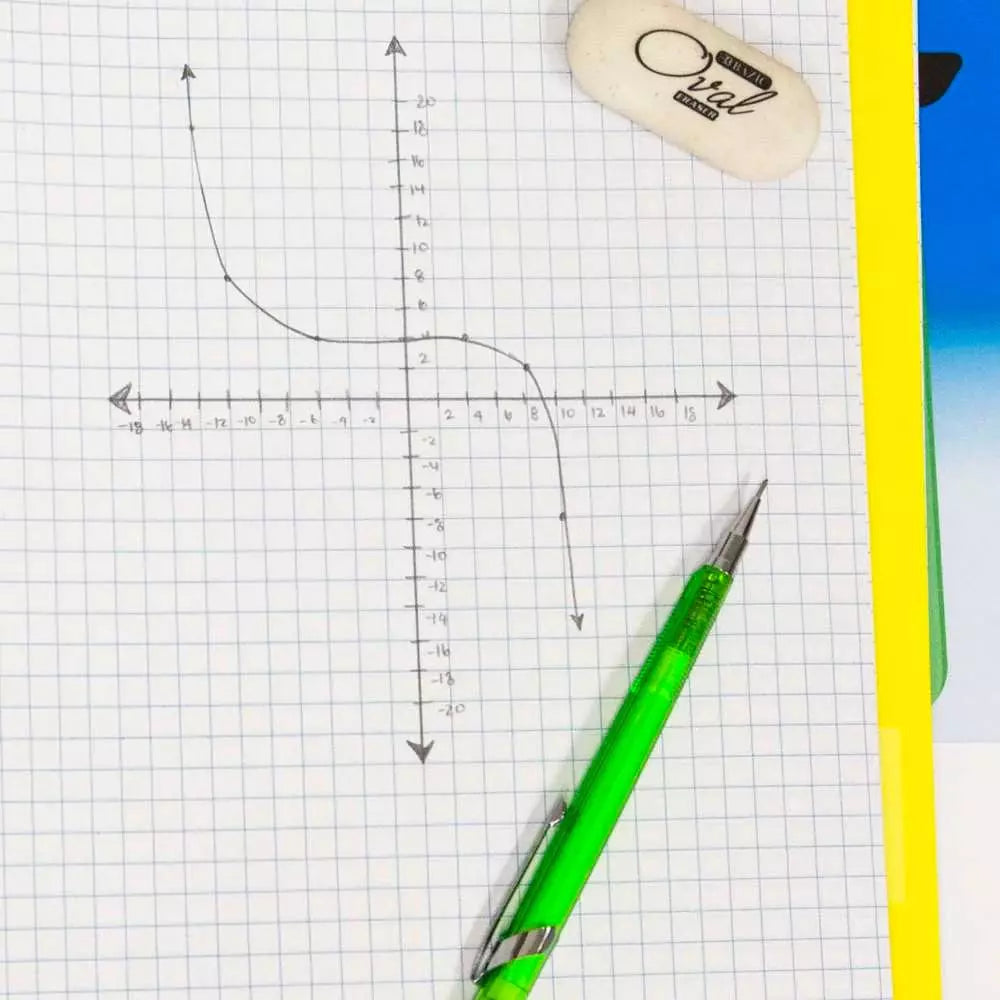 Quad Ruled Notebooks 8.5 X 11 Pack of 4 Assorted Colors 80 Sheets Each